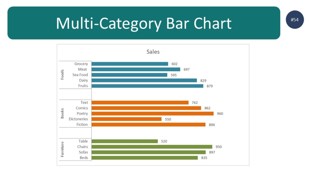 How To Create Multi Category Bar Chart In Excel step By Step Guide 