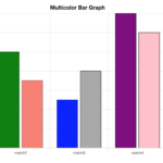 How To Create Multi Color Bar Graph Using ChartJS ChartJS