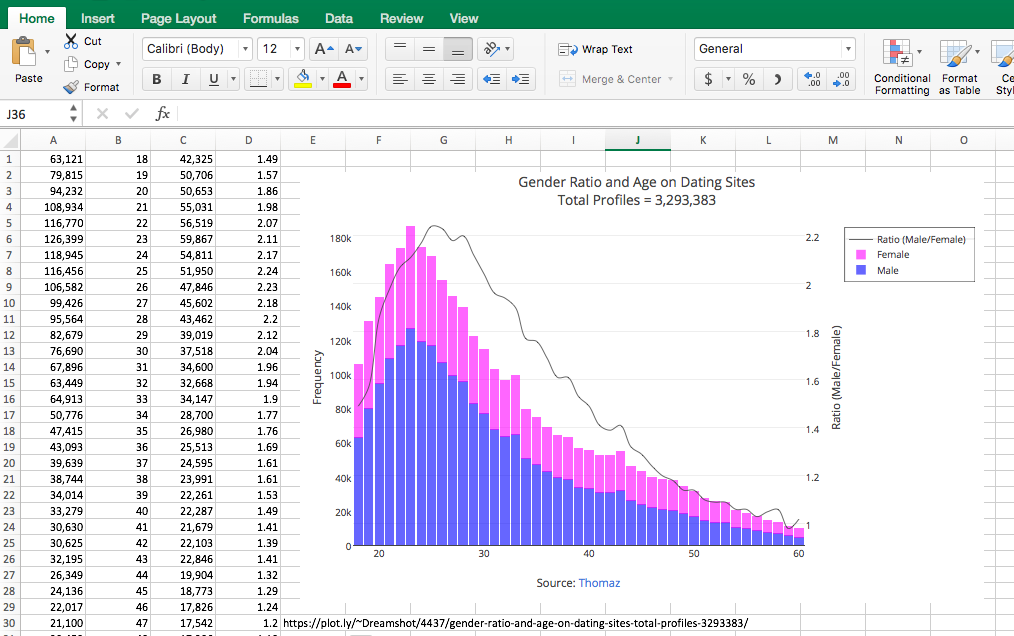 How To Make A Graph With Multiple Axes With Excel