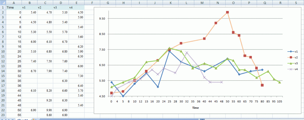 How To Make A Line Graph In Excel With Multiple Lines 2019