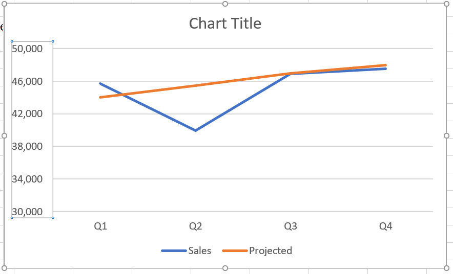 How To Make A Line Graph In Excel With Multiple Lines On Mac