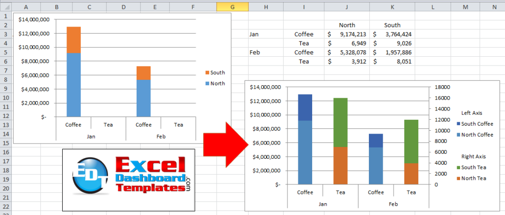 How to Make An Excel Stacked Column Pivot Chart With A Secondary Axis 