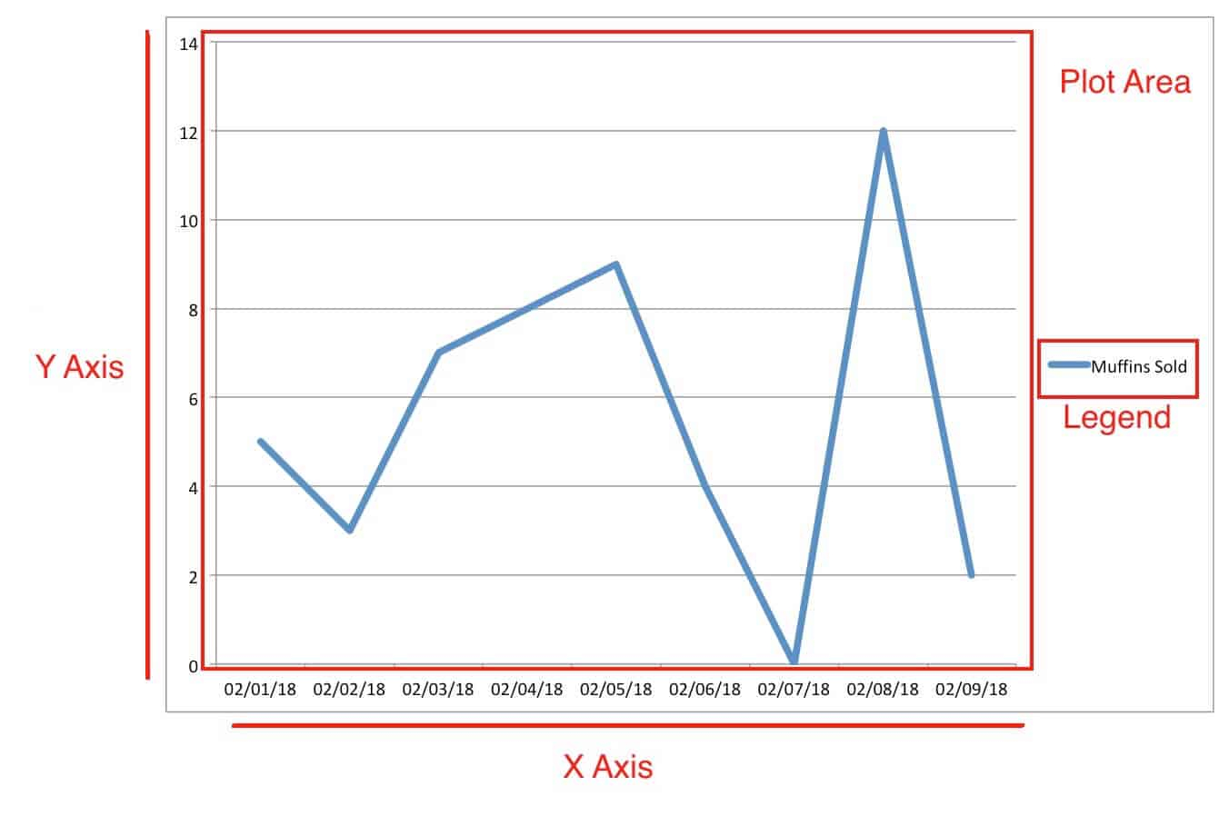 how-to-create-a-single-line-chart-among-multiple-variables-2023