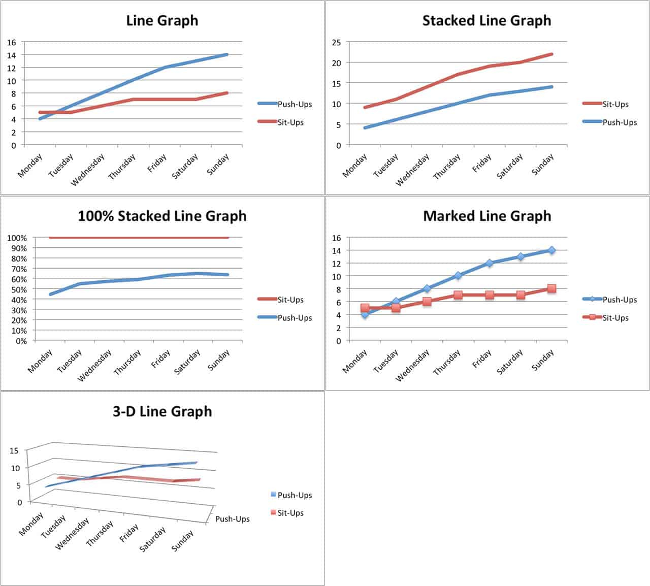 how-to-create-a-single-line-chart-among-multiple-variables-2023