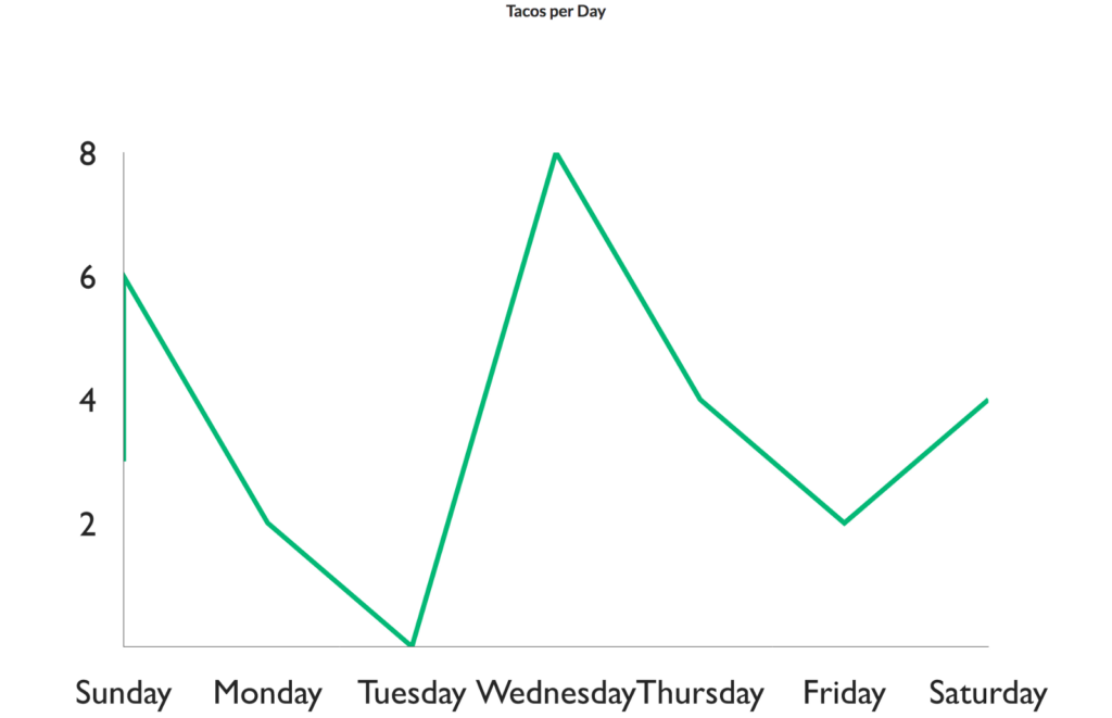 How To Make Simple Line Chart Using Victory In React In 5 Minutes