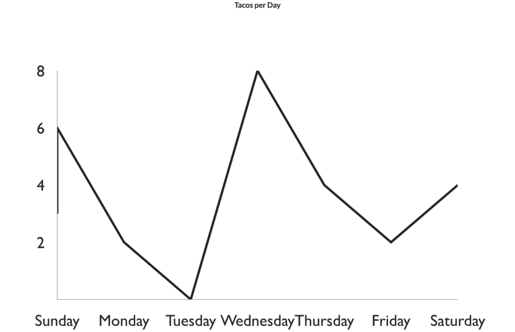 How To Make Simple Line Chart Using Victory In React In 5 Minutes