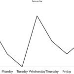 How To Make Simple Line Chart Using Victory In React In 5 Minutes