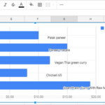 How To Quickly Create A Multi category Chart In Google Sheets