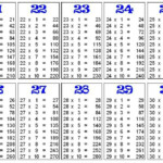I Want The Pdf Of Multiplication Table Till 1 To 30 Brainly in