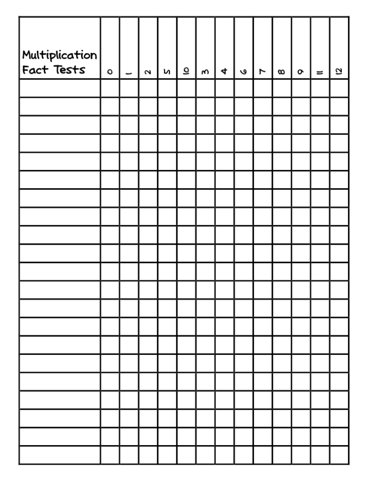 Image Result For Math Fact Fluency Checklist Learning Multiplication 