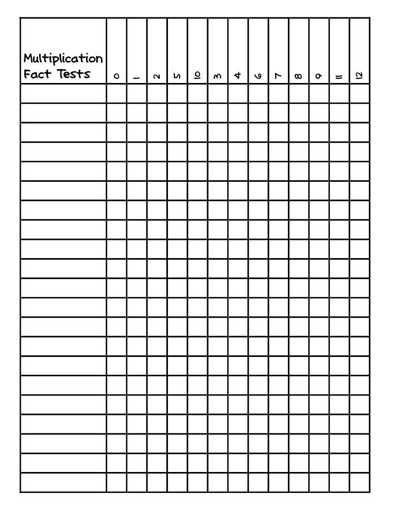 multiplication-timed-test-graph-progress-chart-printable-2023