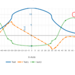 Is It Possible To Have Multiple Y Axis 0 zero Positions In Same Line