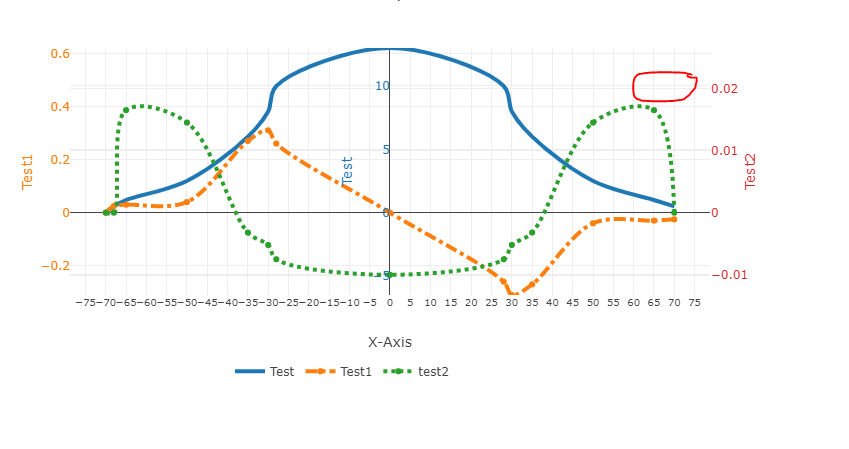 Is It Possible To Have Multiple Y Axis 0 zero Positions In Same Line 