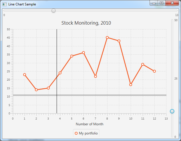 Java How To Add Two Vertical Lines With JavaFX LineChart Stack Overflow