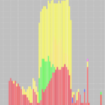 Java JFreeChart XYBarChart Show Separate Bars For Each Series