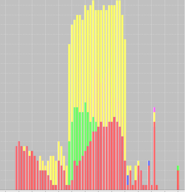 Jfreechart Bar Chart Multiple Series Multiplication Chart Printable