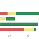 Javascript Changing Google Stacked Bar Chart Colors Material Bar