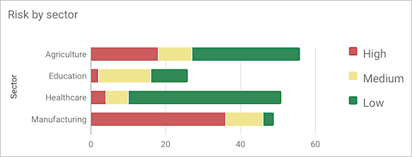 Javascript Changing Google Stacked Bar Chart Colors Material Bar 
