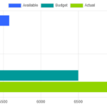 Javascript ChartJS Horizontal Bar With Multiple Datasets Not Showing