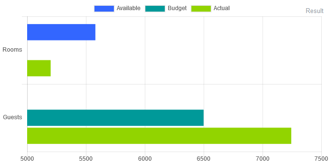 Javascript ChartJS Horizontal Bar With Multiple Datasets Not Showing 