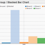 Javascript Displaying A Single Series Multi Bar Chart Using Nvd3