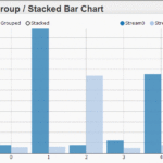 Javascript Displaying A Single Series Multi Bar Chart Using Nvd3