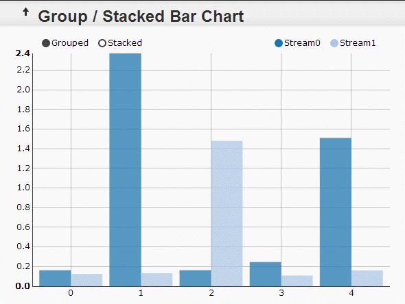 Javascript Displaying A Single Series Multi Bar Chart Using Nvd3 