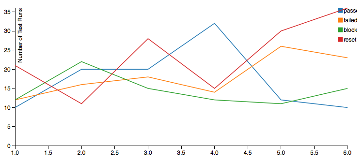 Javascript Legend In Multi Line Chart D3 Stack Overflow