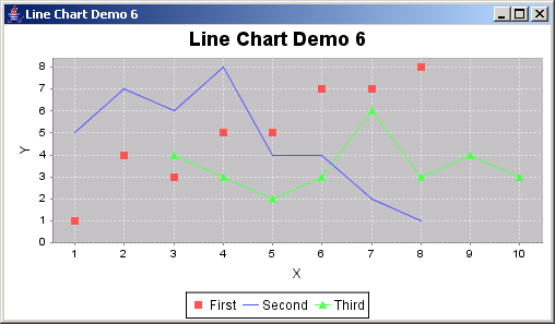JFreeChart Line Chart Demo 6 Line Chart Chart Java