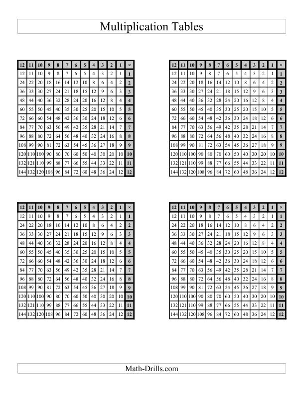 Left Handed Multiplication Tables To 144 Four Per Page D