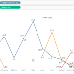 Line Chart In Tableau Learn The Single Multiples Line Chart In Tableau