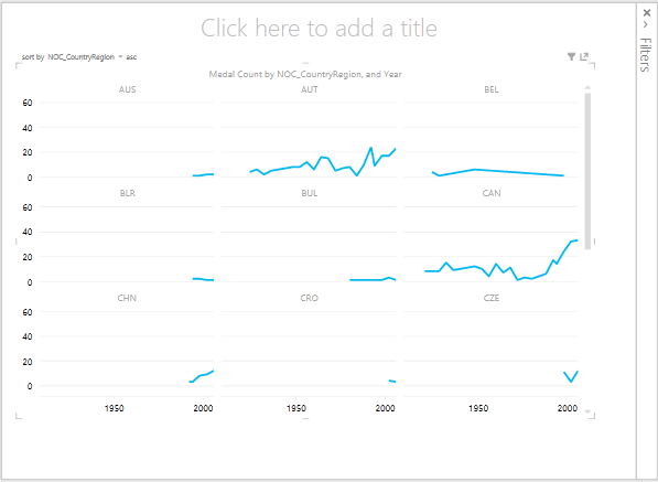 Making Small Multiple Line Charts In Power BI Dm p Medium