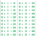 Math Table Printable Downloadable For 32 Ka Pahada ENTRANCEINDIA