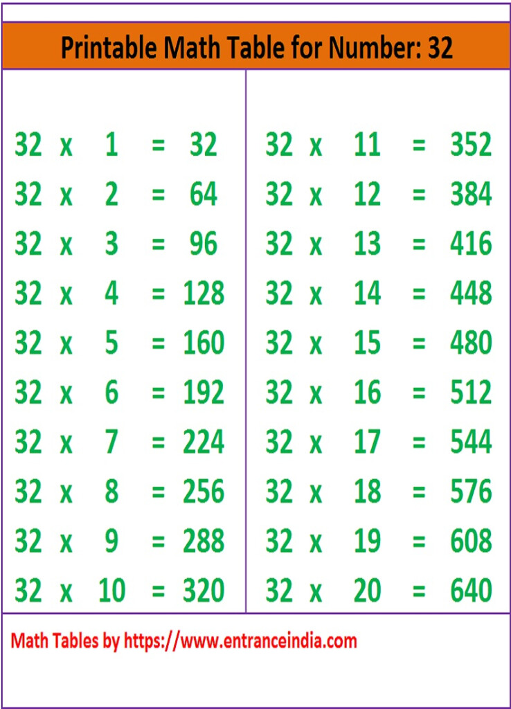 Math Table Printable Downloadable For 32 Ka Pahada ENTRANCEINDIA