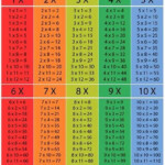 Math Timetables For Kids Bing Images Math Time Homeschool Math