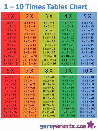 Math Timetables For Kids Bing Images Math Time Homeschool Math 