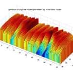 MatLab How To Draw Multiple Bar Graphs To The Same Plot Stack Overflow