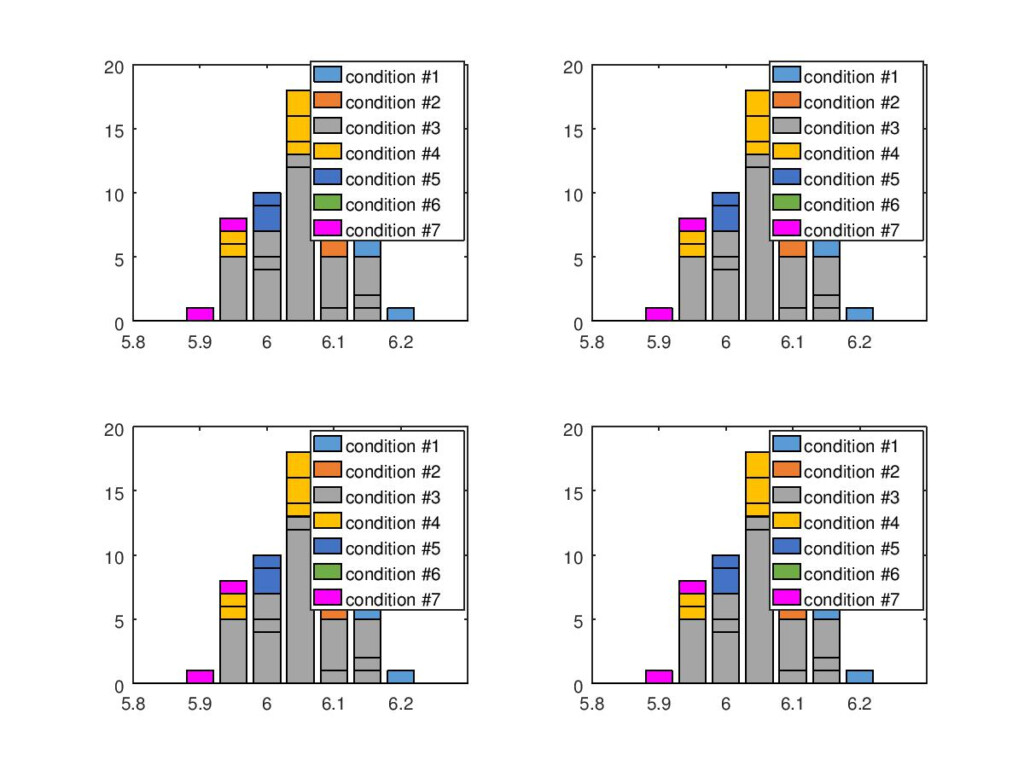 Matlab Multiple Bar Charts In One Graph In Octave Stack Overflow