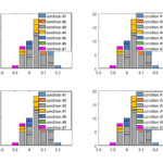 Matlab Multiple Bar Charts In One Graph In Octave Stack Overflow