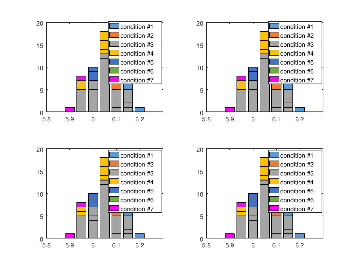 How To Do Bar Charts With Multiple Variables In Matlab 2023 Multiplication Chart Printable