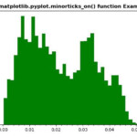 Matplotlib pyplot minorticks on In Python GeeksforGeeks