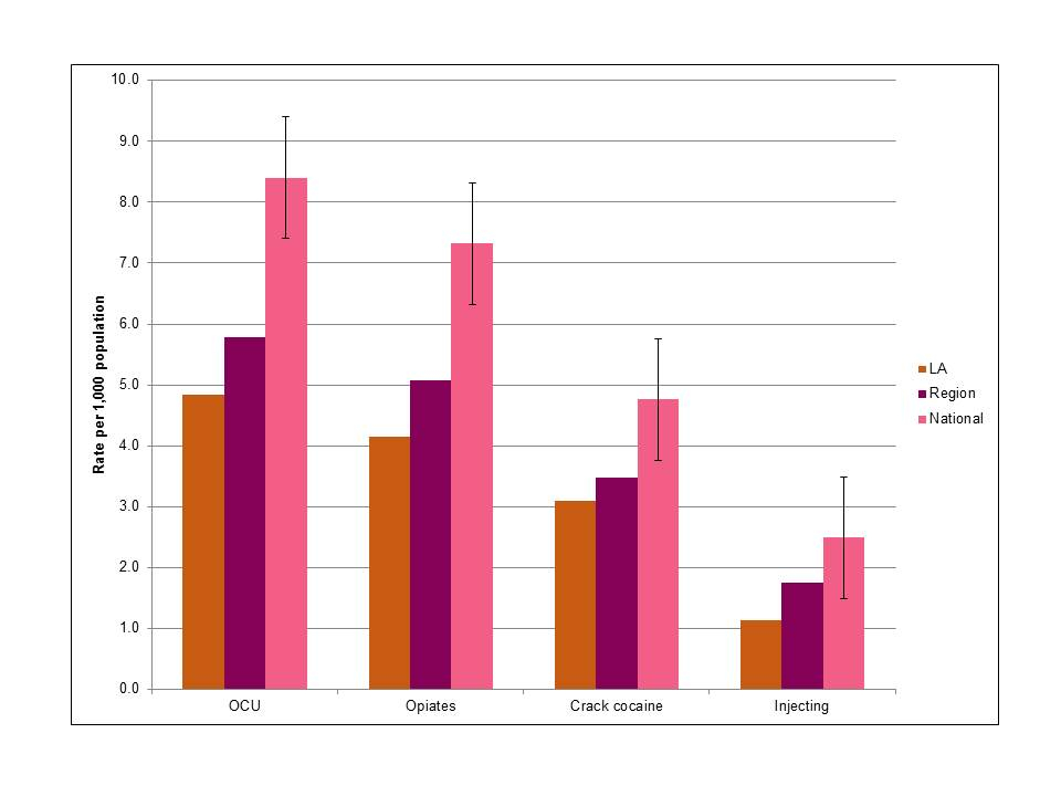 Microsoft Excel Custom Error Bars On Bar Chart With Multiple Series