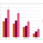 Microsoft Excel Custom Error Bars On Bar Chart With Multiple Series