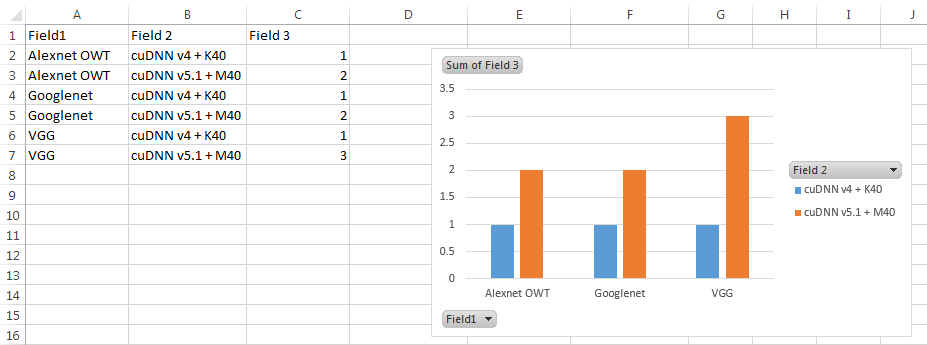 Microsoft Excel How Can I Create A Bar chart Which Has Multiple Bars 