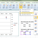 Microsoft Excel Possible To Have Two Y Axes And Two X Axes On Same