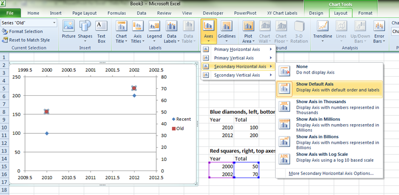 Microsoft Excel Possible To Have Two Y Axes And Two X Axes On Same 