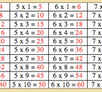 Montessori Mathematics Table Of Arithmetics Multiplication Board