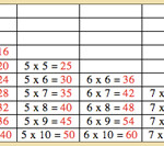 Montessori Mathematics Table Of Arithmetics Multiplication Board