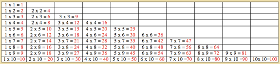 Montessori Mathematics Table Of Arithmetics Multiplication Board