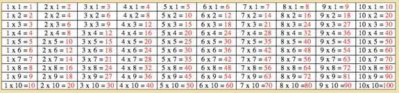 Montessori Mathematics Table Of Arithmetics Multiplication Board